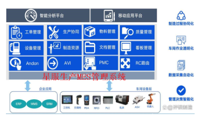 企业实施MES后会产生哪些变化？